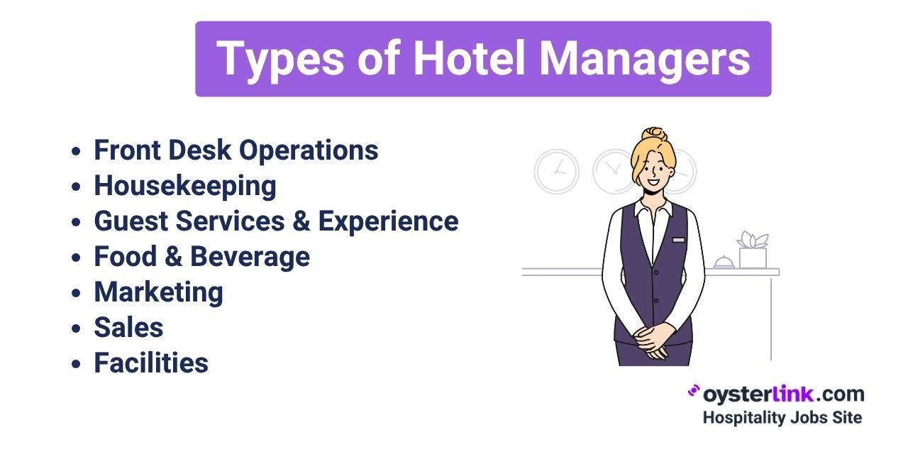 types of hotel managers